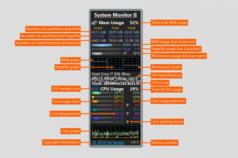 system monitor ii graph overlay